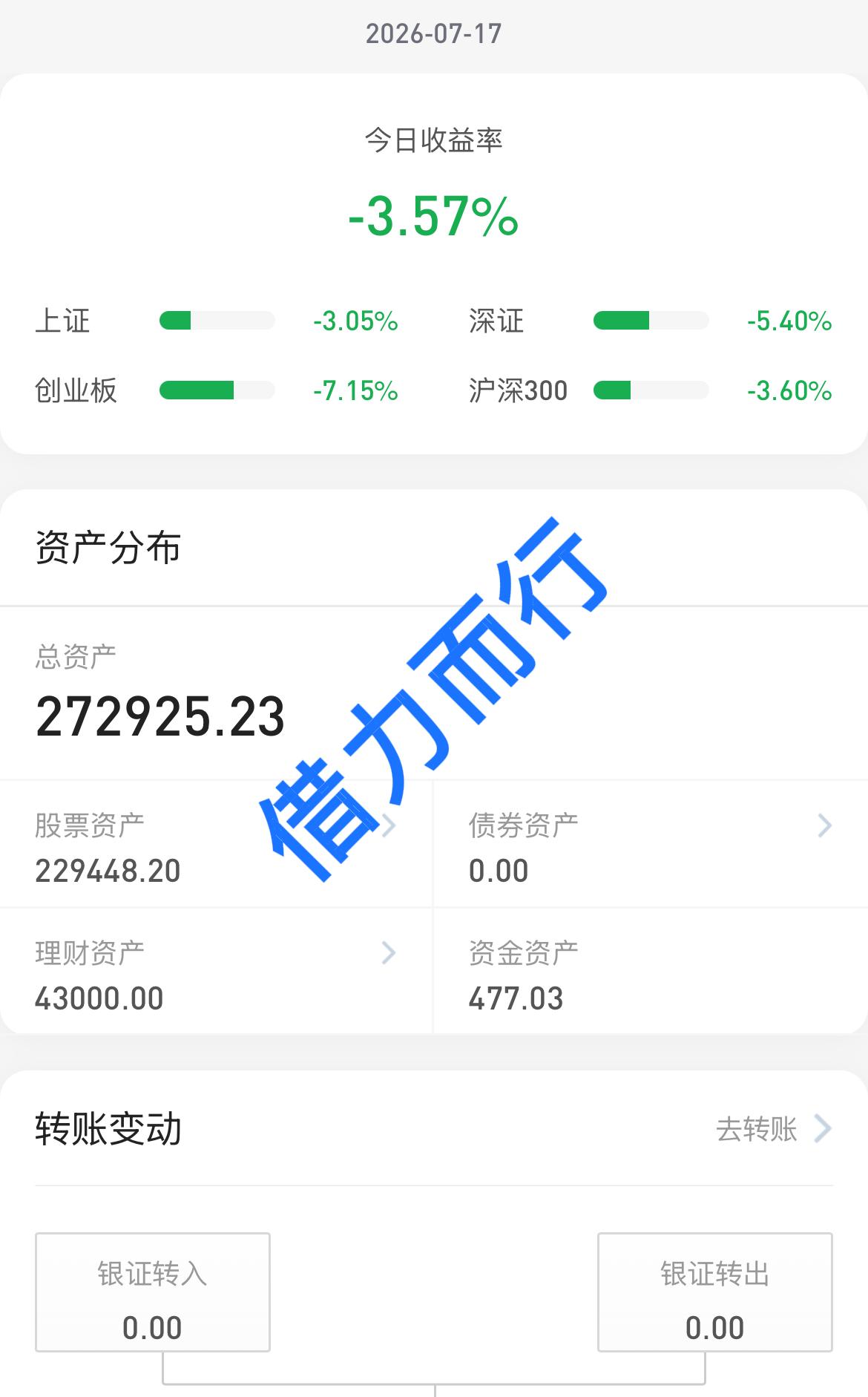 26.7.17还扛得住吗？这7月份的上半月终于结束了，拿科技的兄弟们你们还扛