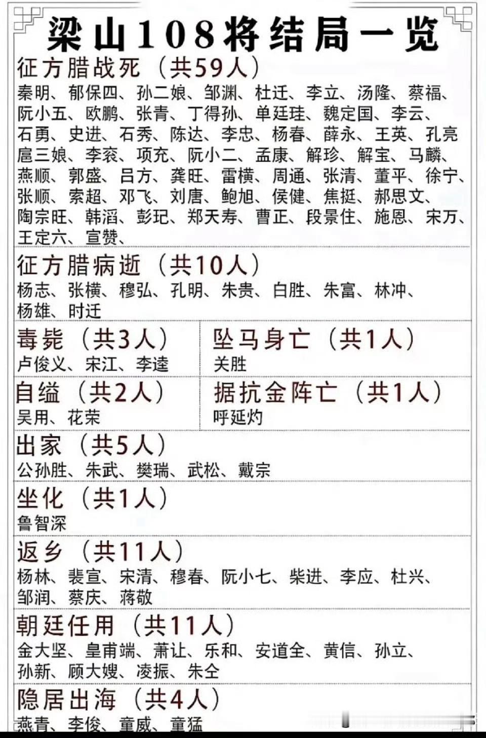 陪老弟面试月薪12万的高管岗，董事长问：梁山108将裁一半，你留谁？我人都听懵了