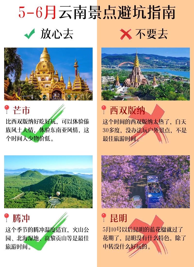 5-6月去云南旅游景点避坑指南。西双版纳
