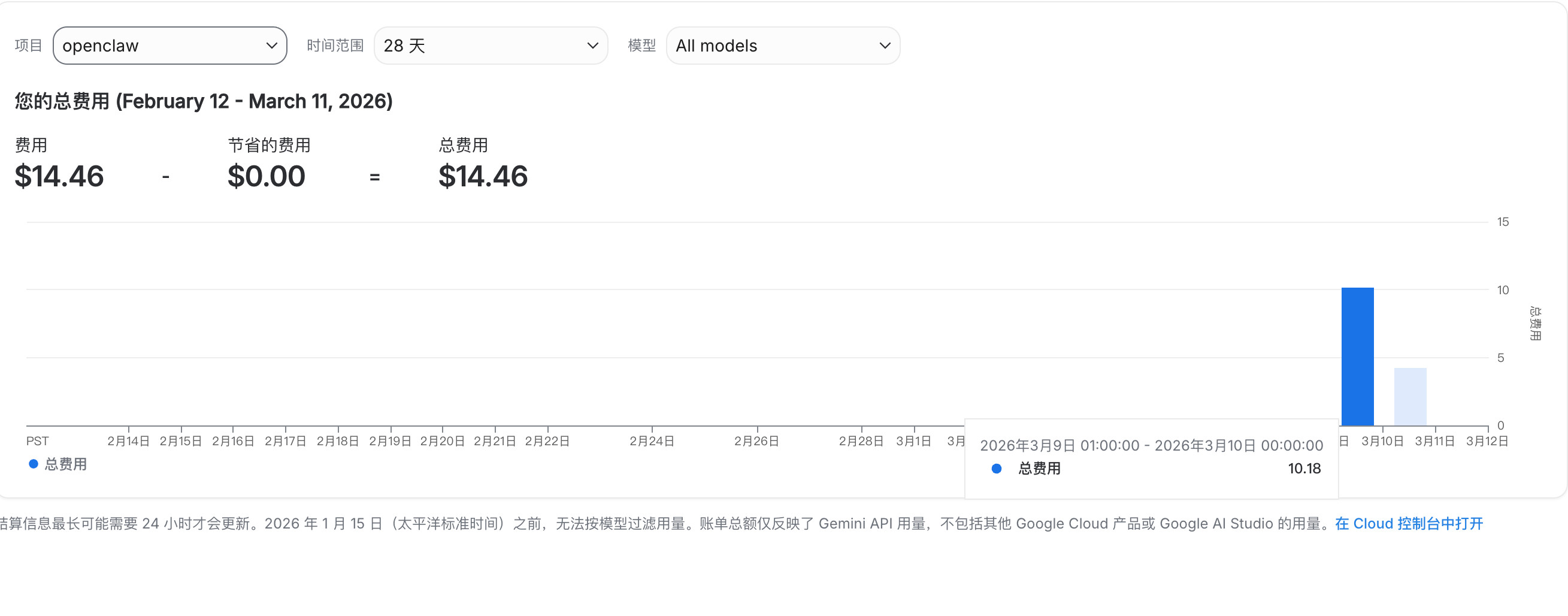 讲真的，养虾真实费钱，这个东西甚至能整出来贫富差距来。有那种纯免费的或者超级便宜