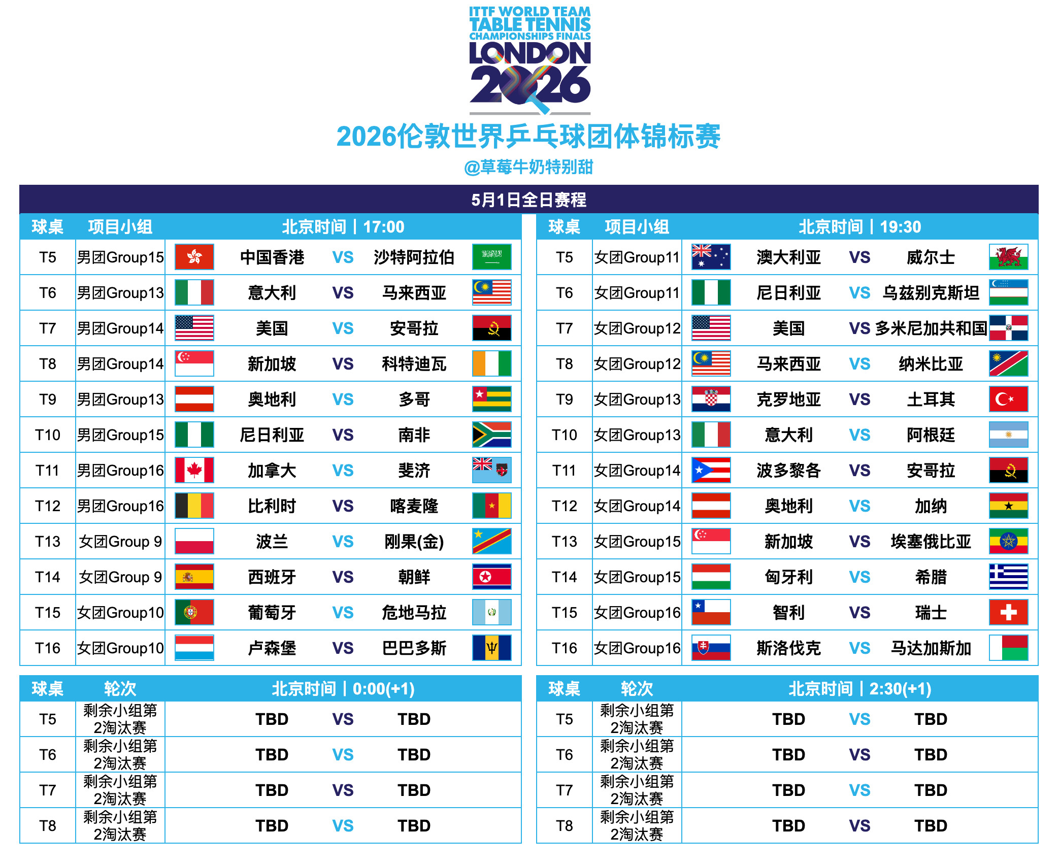 2026伦敦世界乒乓球团体锦标赛丨5月1日全日赛程