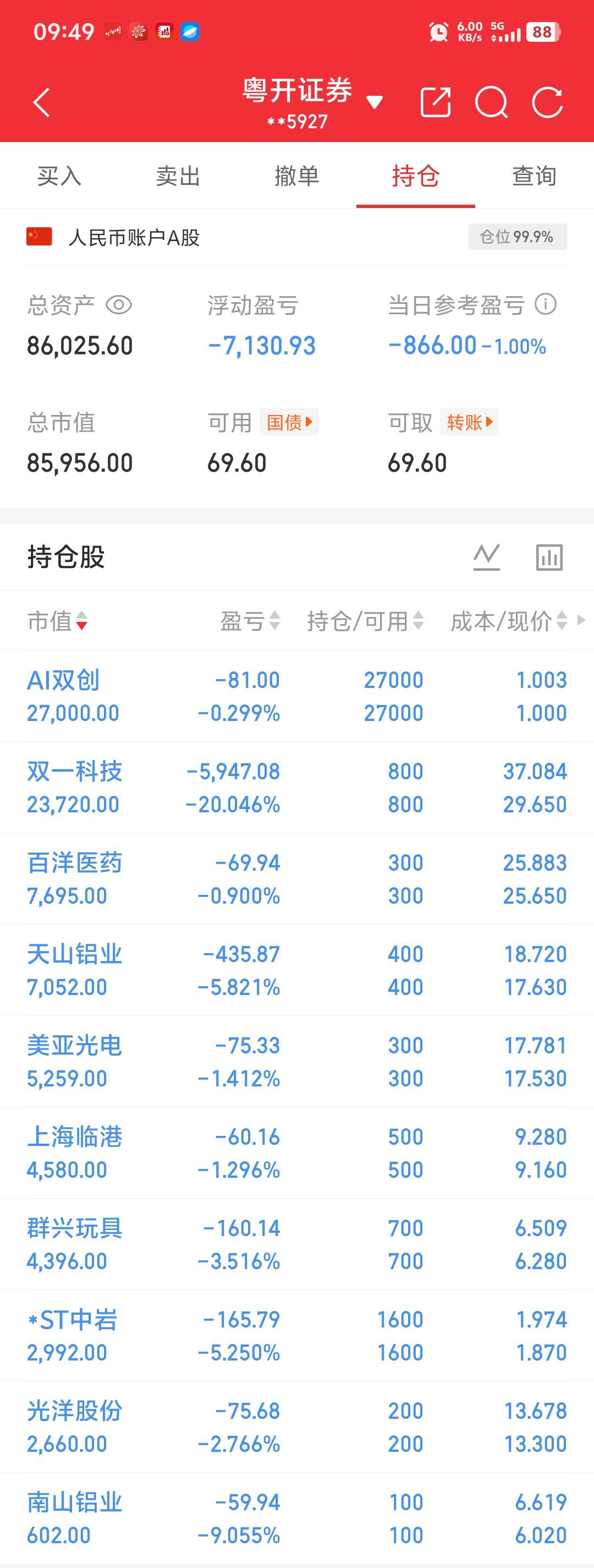 可以反转吧？兄弟