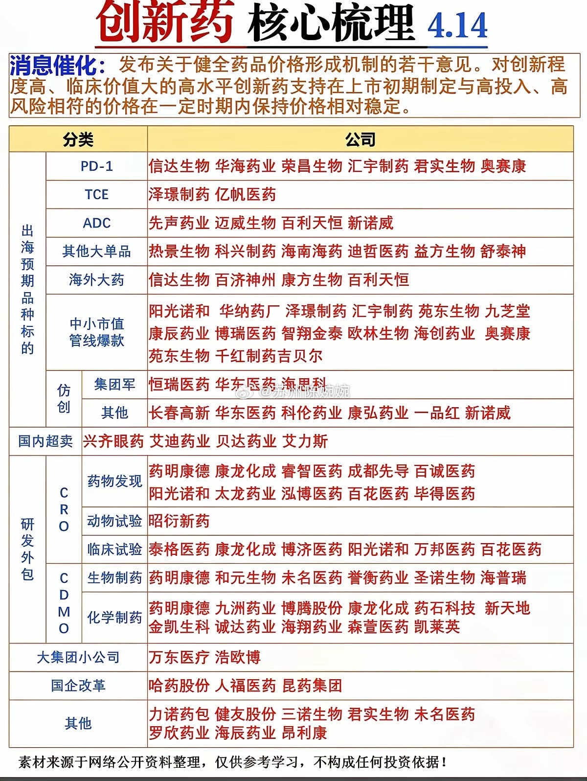 创新药领域迎来利好消息，众多核心概念股值得投资者关注。以恒瑞医药为例，作为国内创