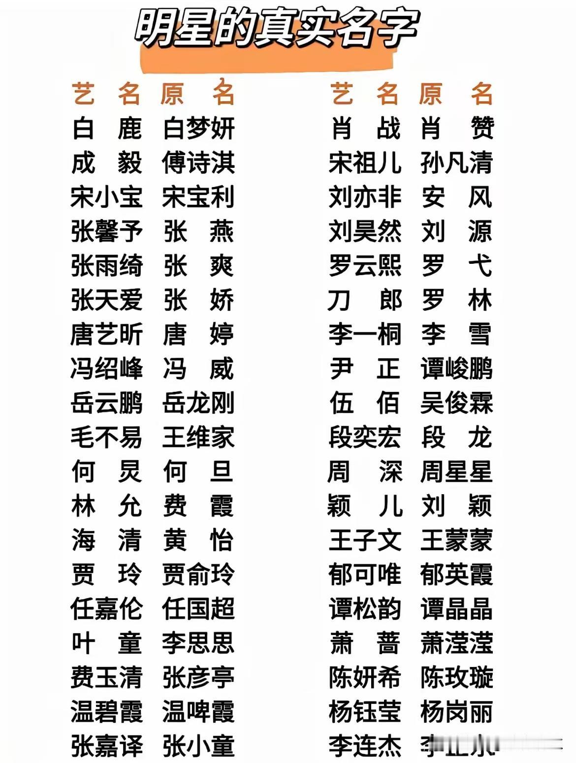娱乐圈都要用回真名了宣传片或演员表的名单出来大家知道是谁吗？