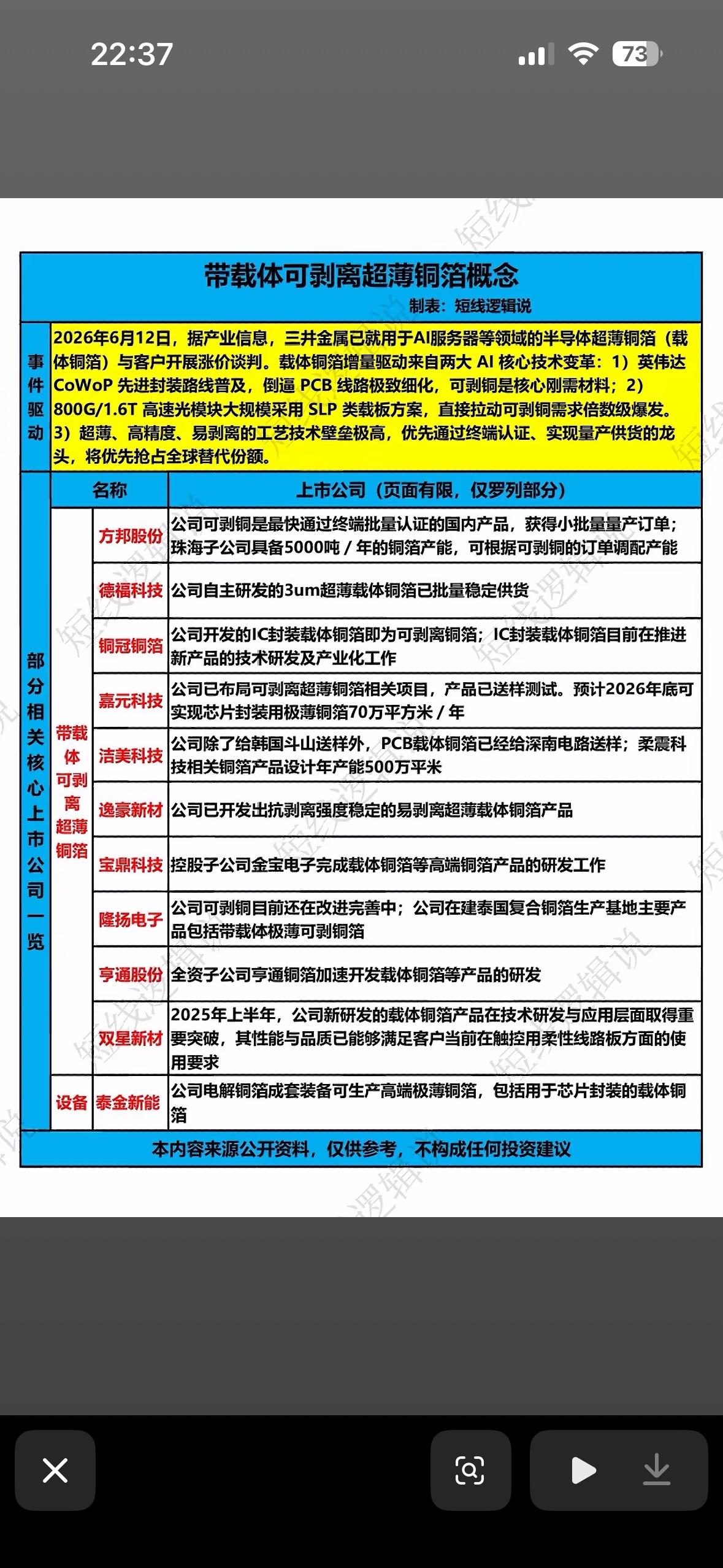 带你了解超薄铜箔概念股，把握市场新机遇！超薄铜箔概念股最近可是市场的香饽饽。