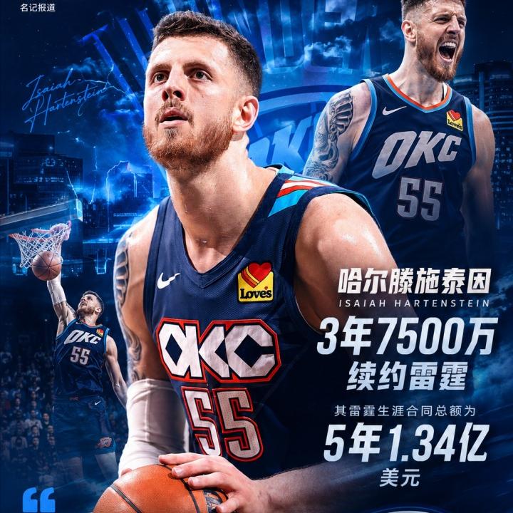 降薪1个亿，哈滕为了帮助雷霆夺冠签下一份3年7500万美元的白菜价合同！哈滕