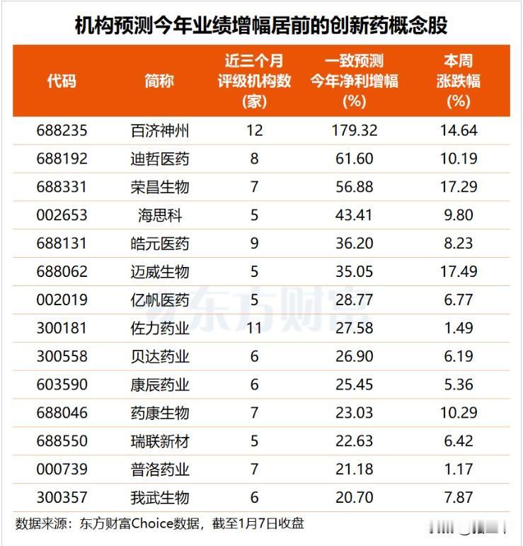 牛市主线之一创新药再迎利好！创新药评审机制和流程高效化，鼓励创新药落地生根，