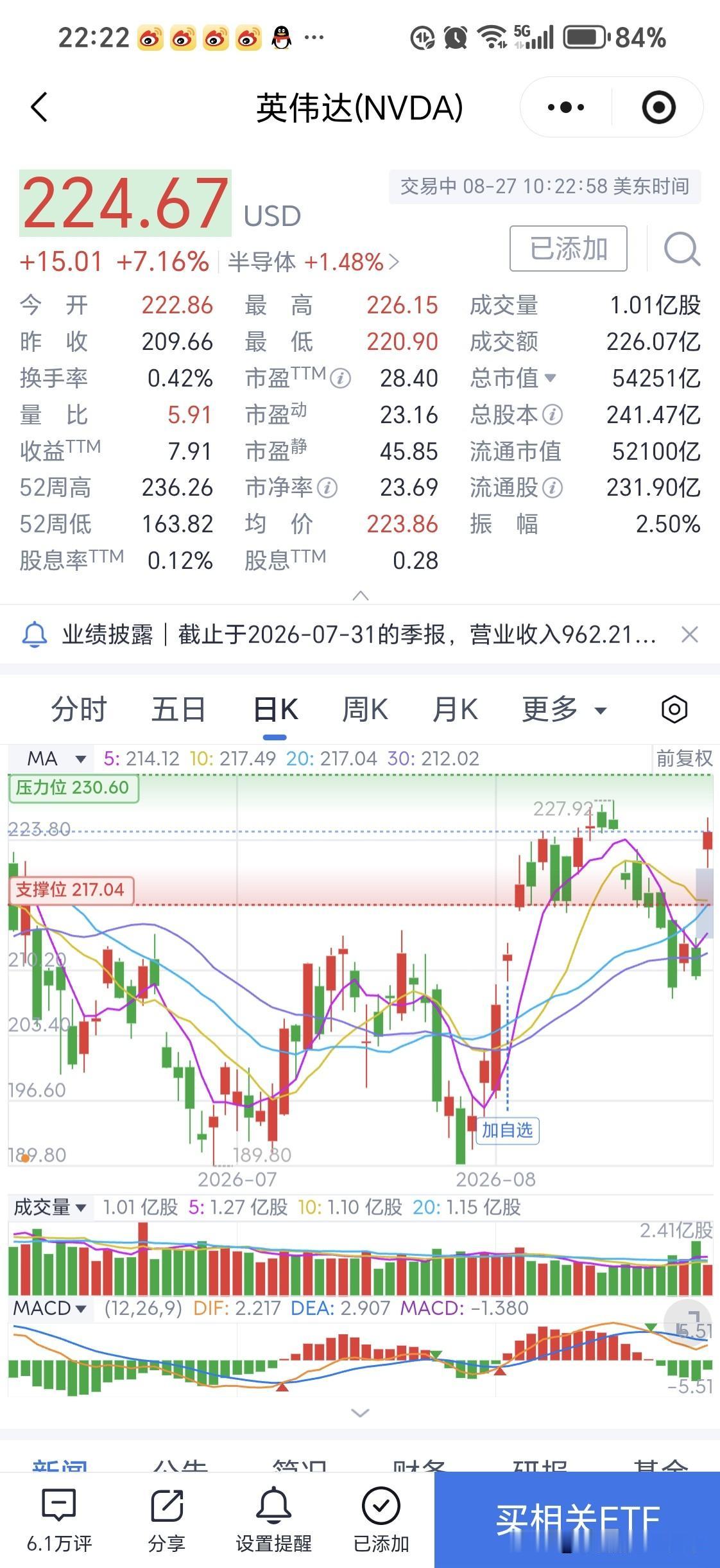美国芯片股大涨英伟达跳空高开，要破历史新高！人工智能的浪潮还远远没有结束！