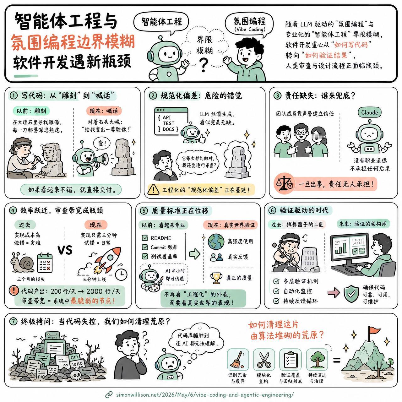【智能体工程与氛围编程边界模糊，软件开发遇新瓶颈】快速阅读：随着LLM驱