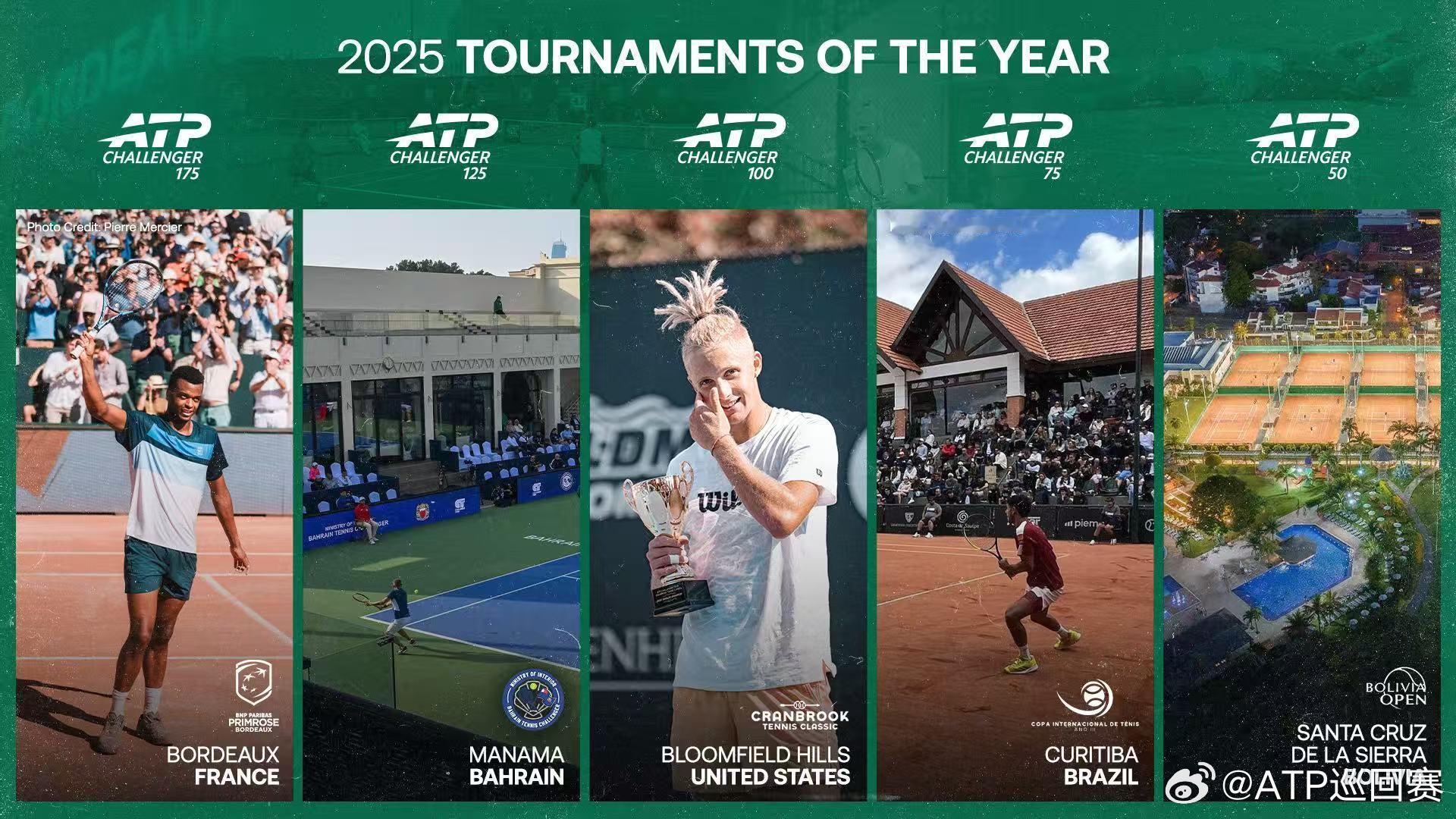 2025年度最佳ATP挑战赛揭晓👇CH175：波尔多（法国）CH125：麦纳