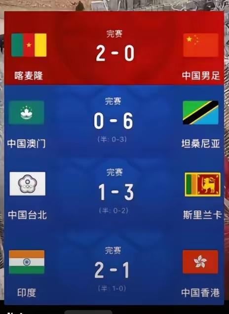 国际足联：哥，我把亚洲名额扩大从4.5一下子扩大到8.5。为了以防万一，连澳门都