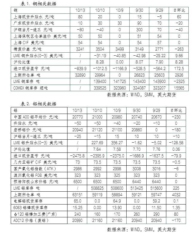 铜价下方仍有支撑