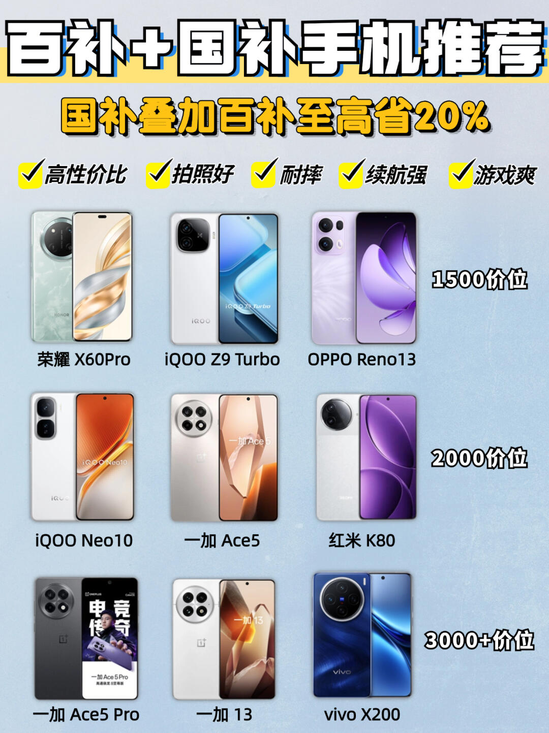 这才是买手机的正确姿势❗️国补➕百补真香