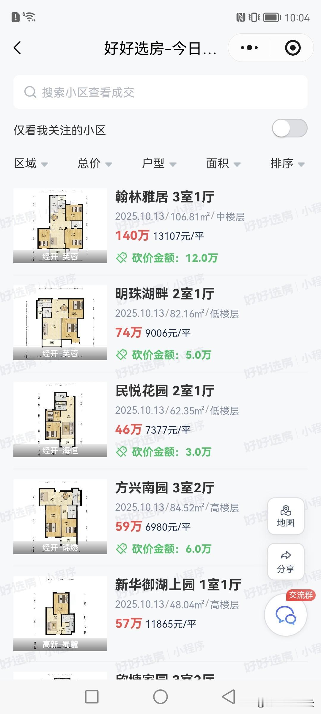 你没有看错,这是合肥最新一天二手房的成交情况。合肥这个房价也比较友好吧,都是几十