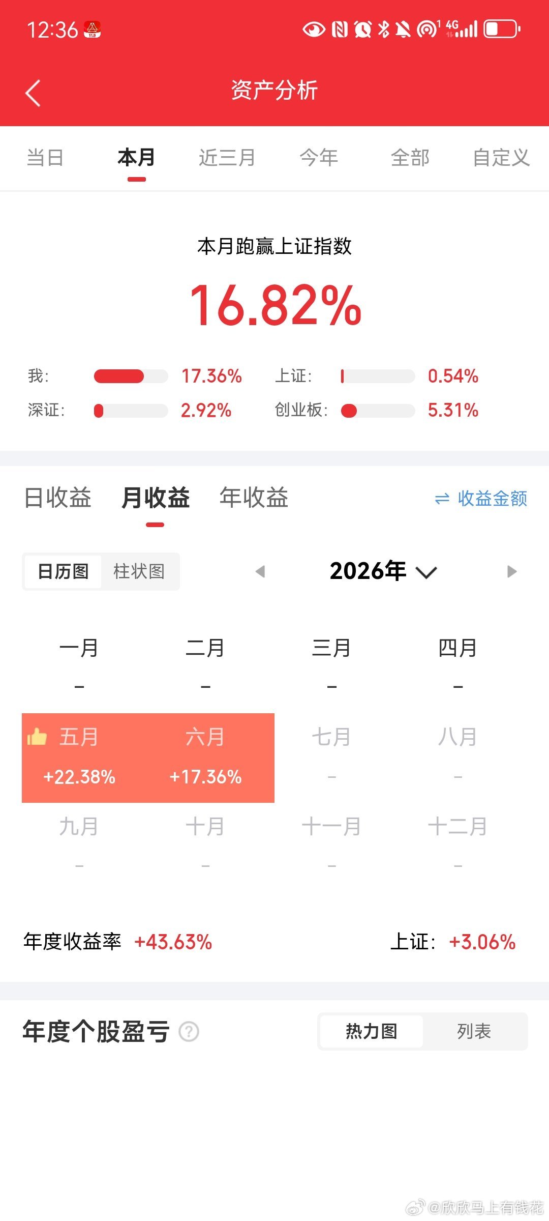 你学过的99%的指标，都是马后炮。什么均线、布林线、MACD、KDJ，听起来好像