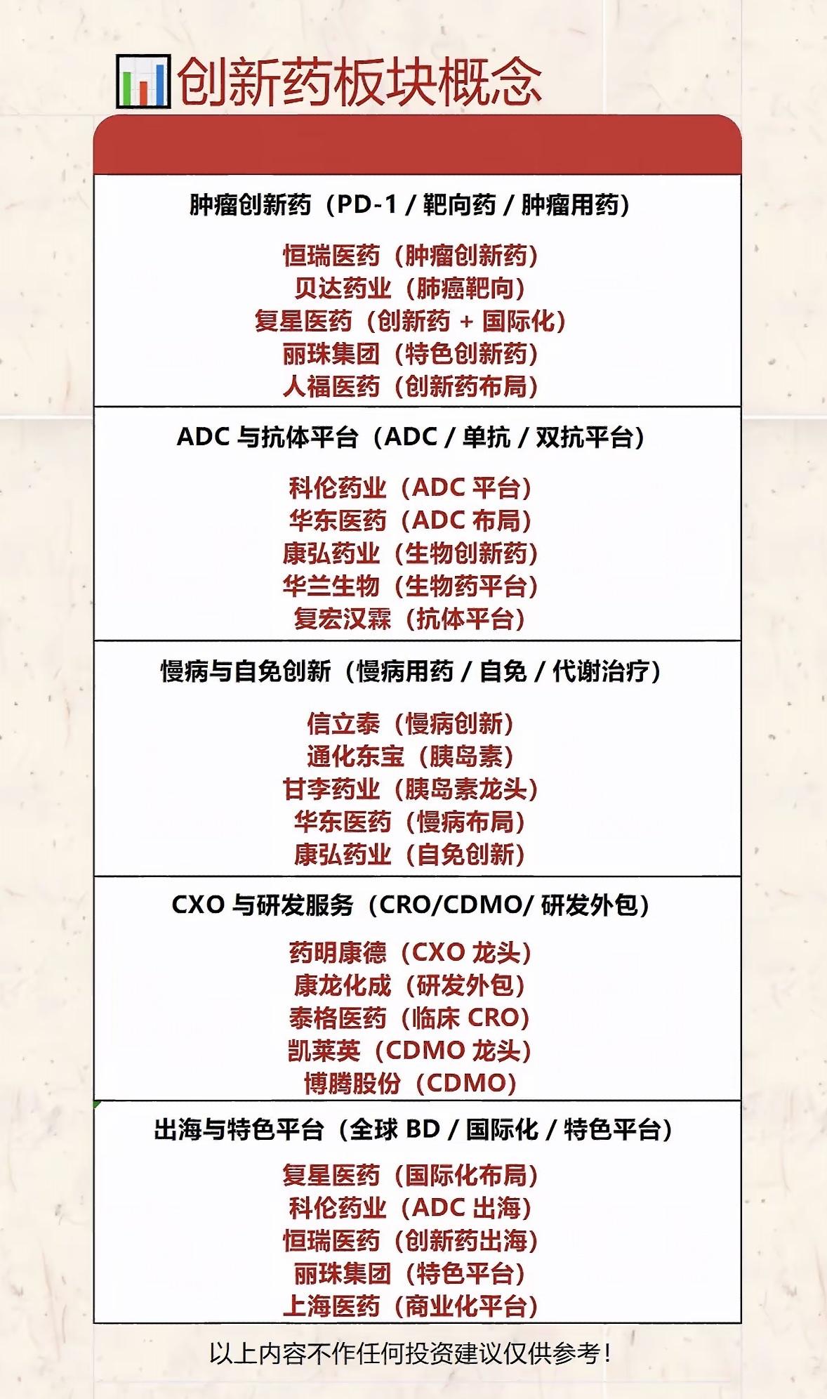 创新药板块概览：肿瘤、慢病、CXO等细分领域深度解析创新药板块涵盖多个热门细