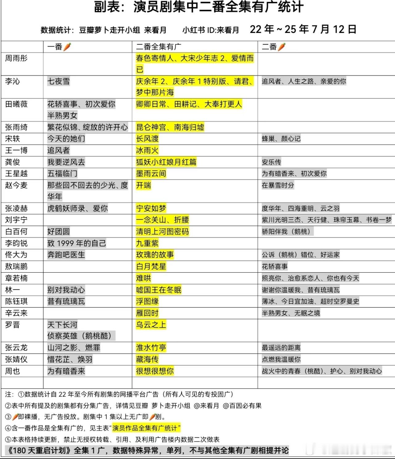 二番也有呼吸权，吹起来[鼓掌]​​​