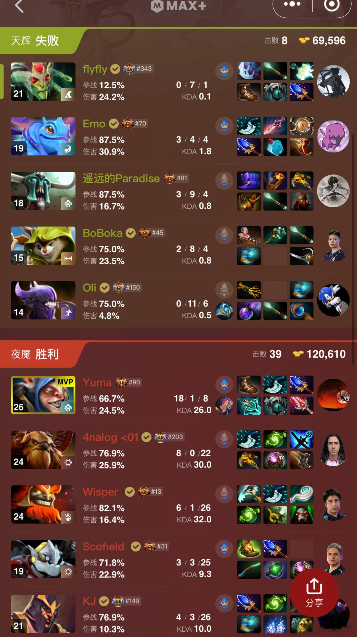 YB被Heroic两把米波淘汰dota2​​​