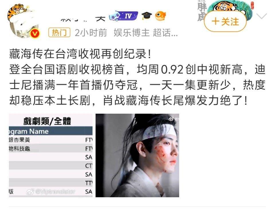 肖战藏海传台湾收视创新高又开始虚假营销了。中视本来就是无线台，在台湾收视比有线台
