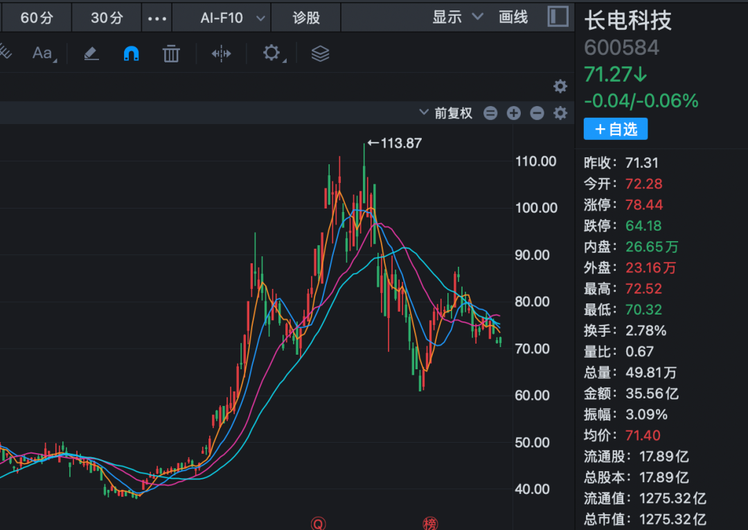 半导体封测龙头, 大动作!
