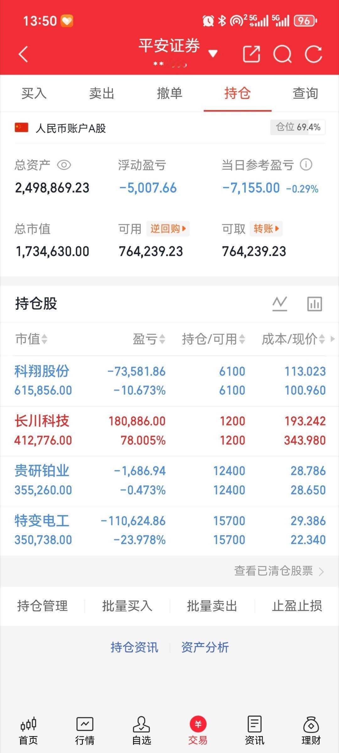冰姐翻倍日记（拒绝马后炮）持：贵研铂业持：科翔股份持：长川科技持：特变电工耐心等