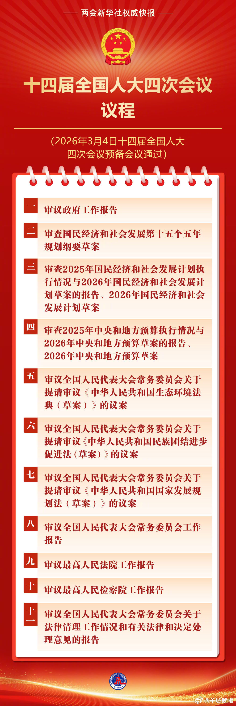 #十四届全国人大四次会议议程#【两会新华社权威快报丨十四届全国人大四次会议议程定