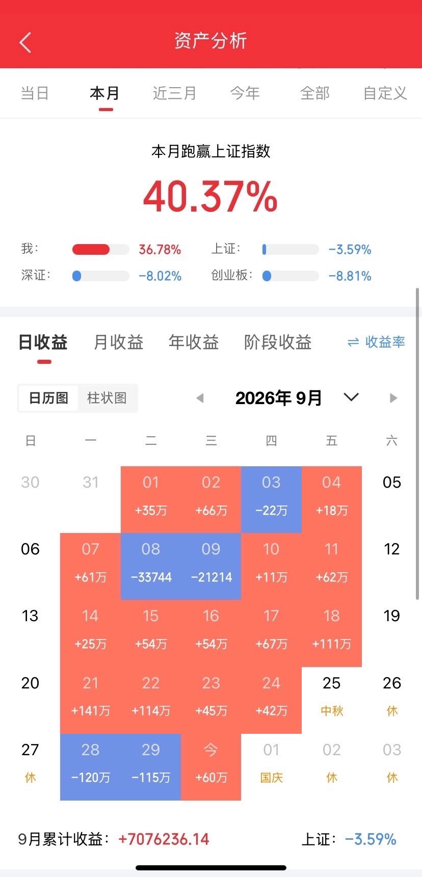 科技股的换挡1、对于美国或者日韩股市来讲，英伟达为导火索，存储芯片sk，三星，美光，闪迪，铠侠等是第
