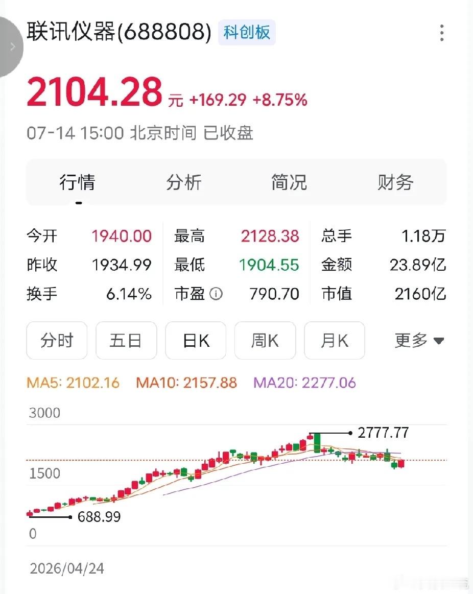 联讯仪器如果没有散户接盘，一直涨，主力自己天天来回倒，可以涨1万倍，只要没人接盘