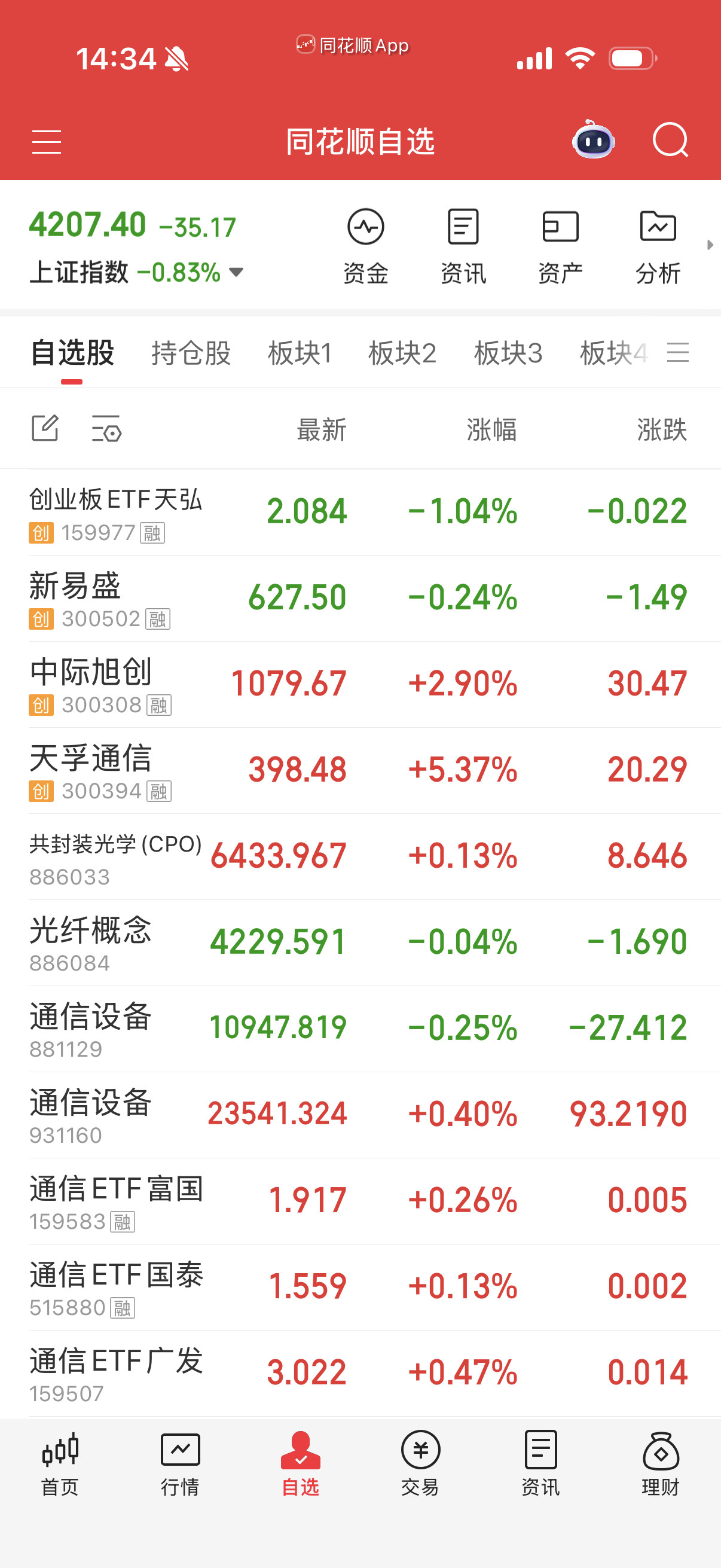 通信设备强势，可以留过夜。
