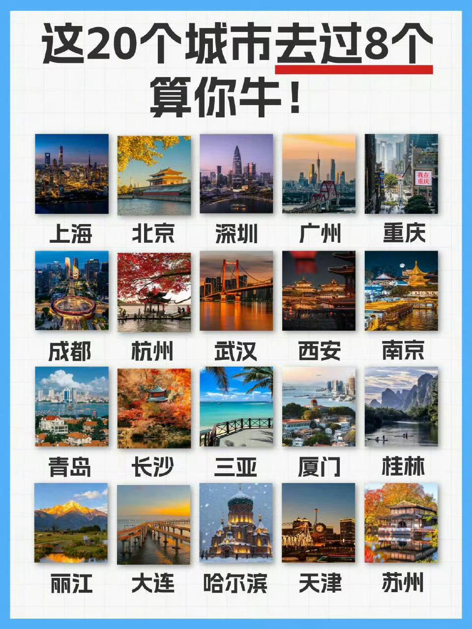 中国热门旅游城市，你去过几个？