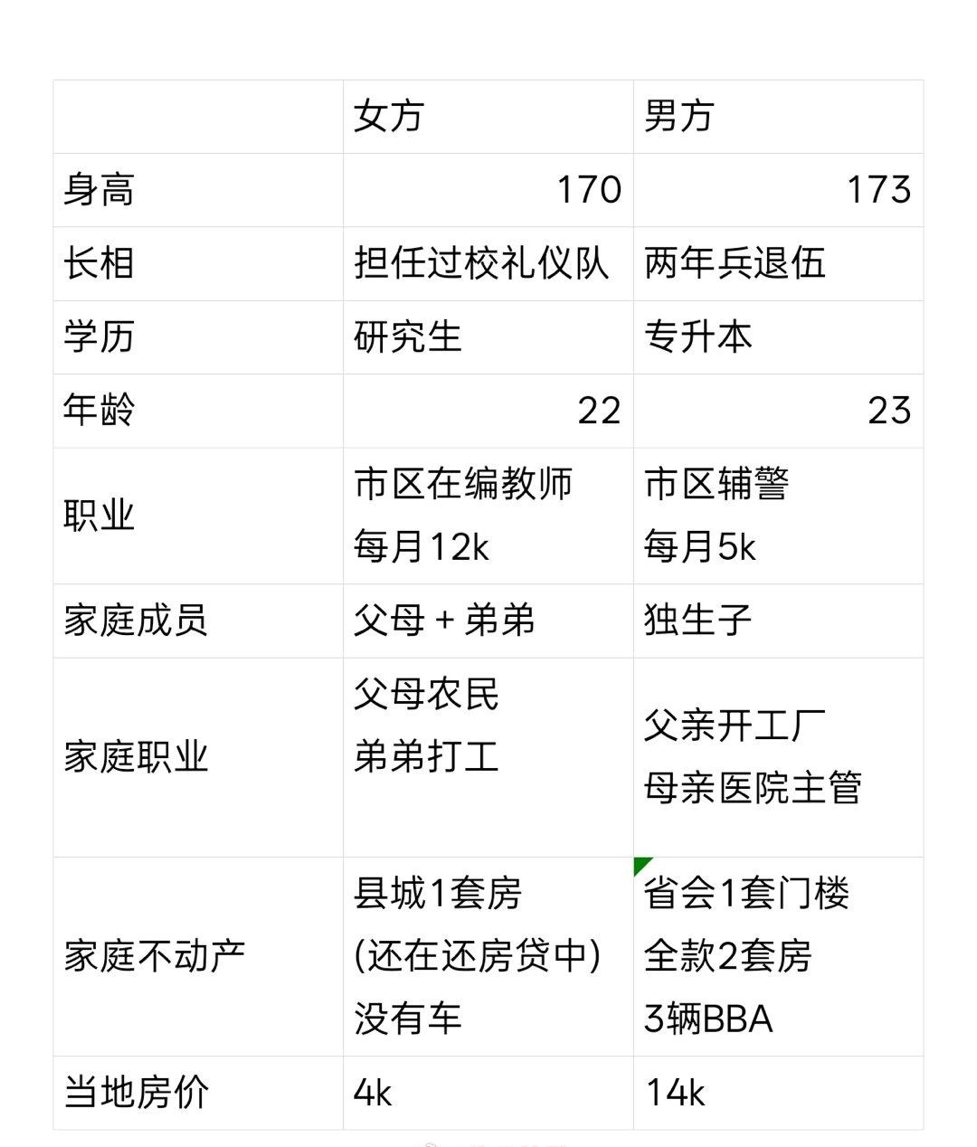网友：都说我姐高攀了请问是真的吗？​​​