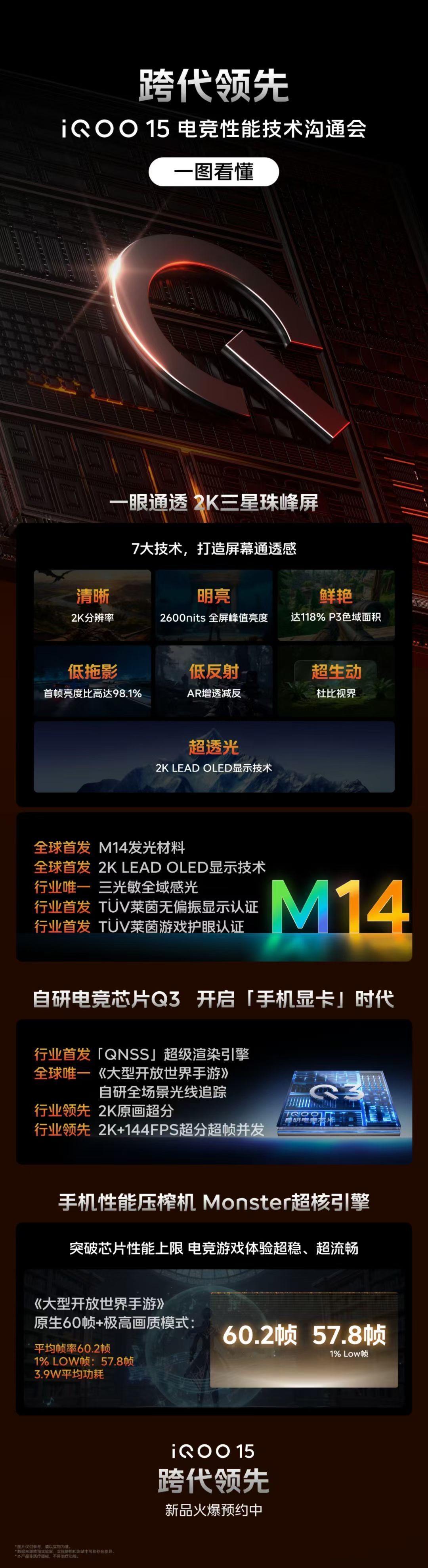 刚刚的iQOO15电竞性能技术沟通会确实看爽了，游戏玩家应该不会拒绝。玩游戏