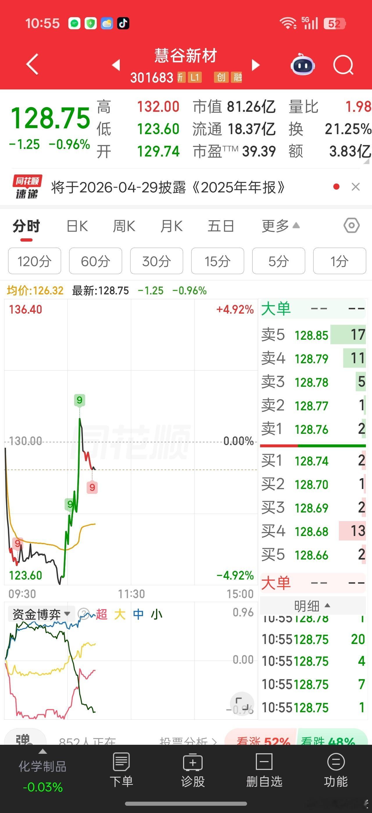 次新股真刺激。。。大起大落。。。昨天机构买买买，今天感觉是先顺势砸下来再买。。可