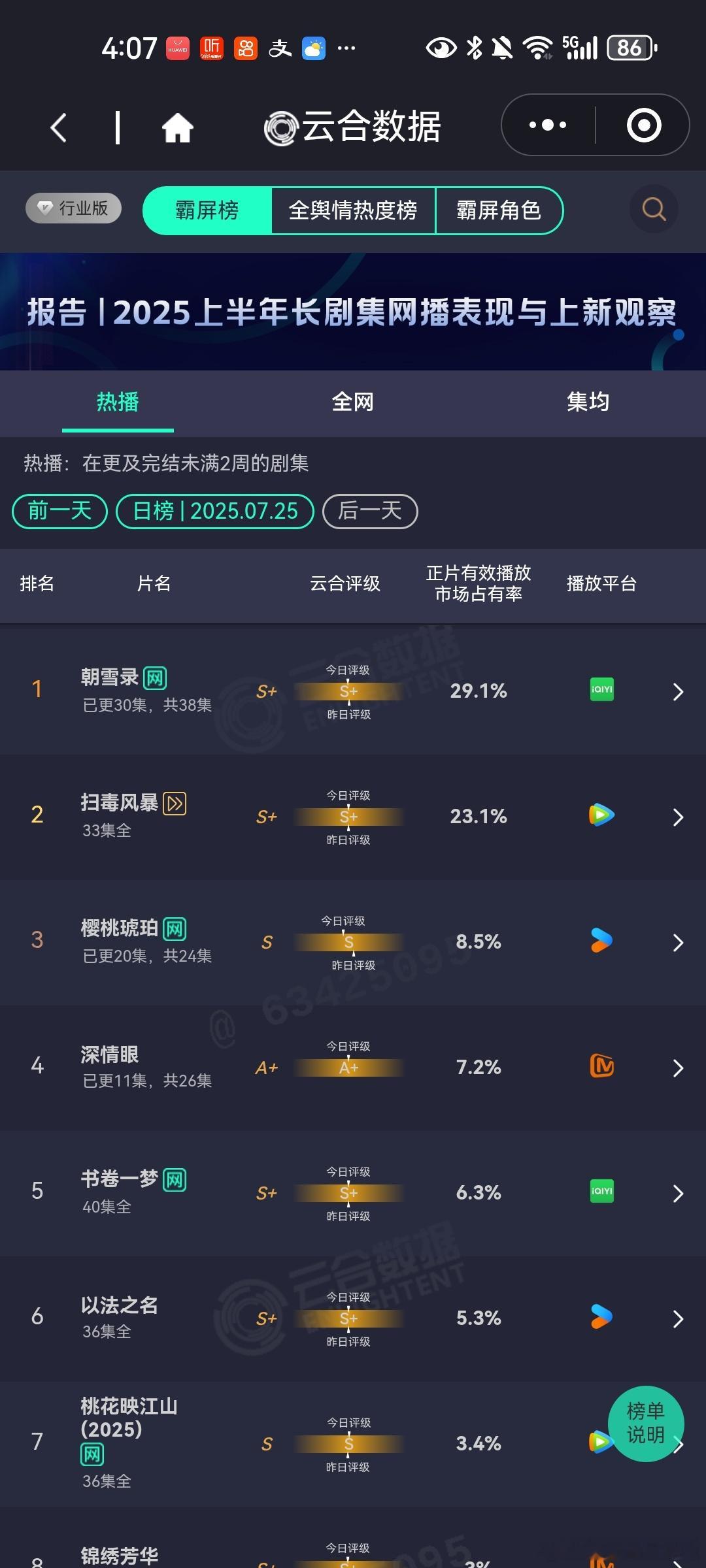 7月25日云合播放占比VS酷云播放占比锦绣芳华云合热播期集均播放量也依旧破200