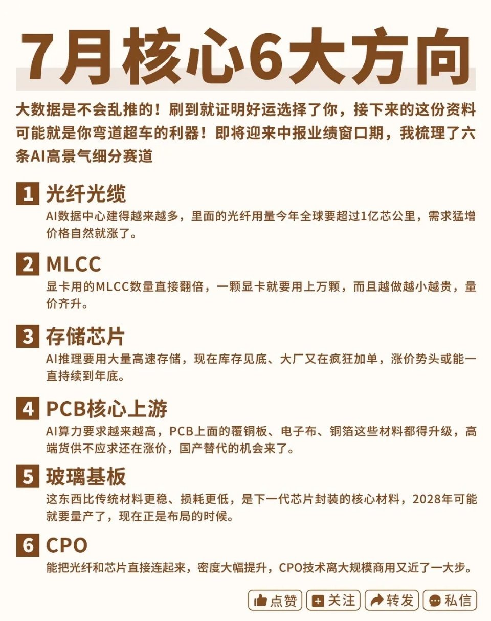 6大核心投资方向A股股票股市行情投资行业分析光纤MLCC存储芯片