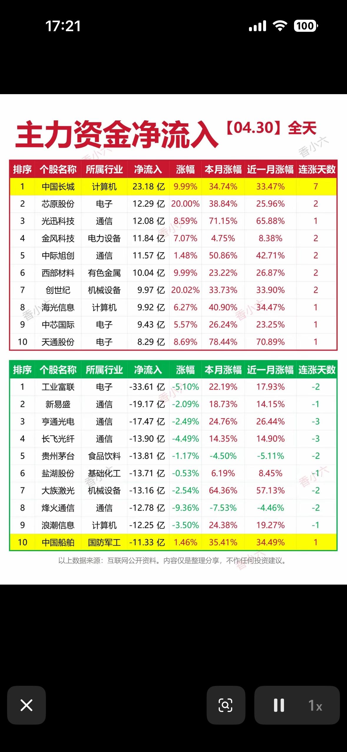 4月30日主力资金净流入榜：揭秘市场热点！4月30日主力资金流向很有看头！沪