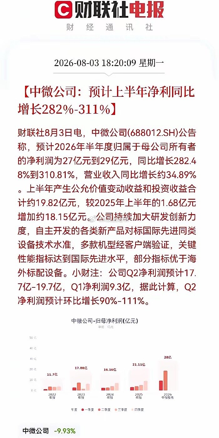 深夜10点，突然看到一家半导体龙头公司中微公司的半年业绩预报，第一眼让人眼前一亮