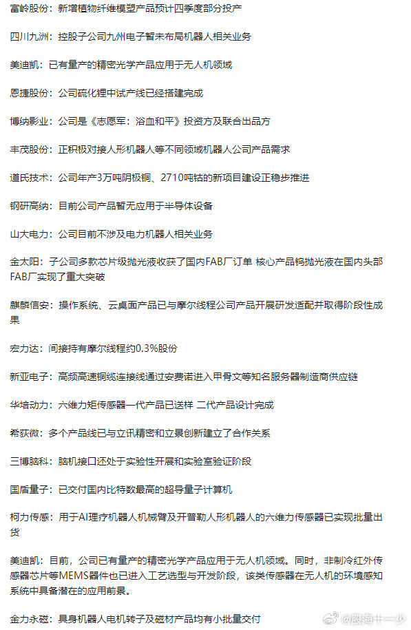 0925沪深两市互动精华​​​