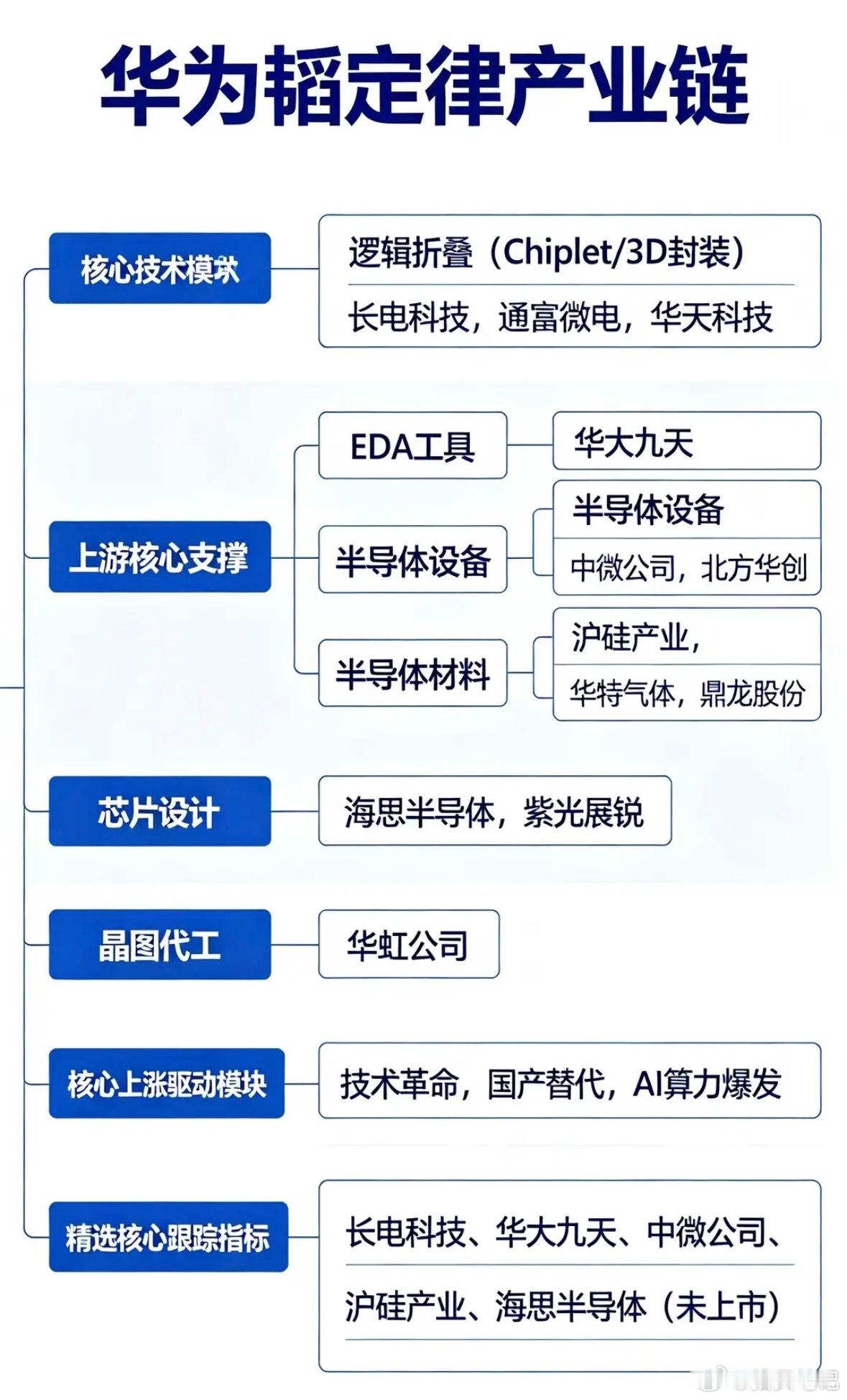 周末重磅！韬定律V2落地，国产半导体开启全新大周期（附核心方向）