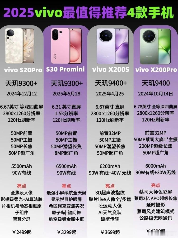有人说这是2025年vivo最值得推荐的四款手机谁赞成？谁反对？我觉得vivo
