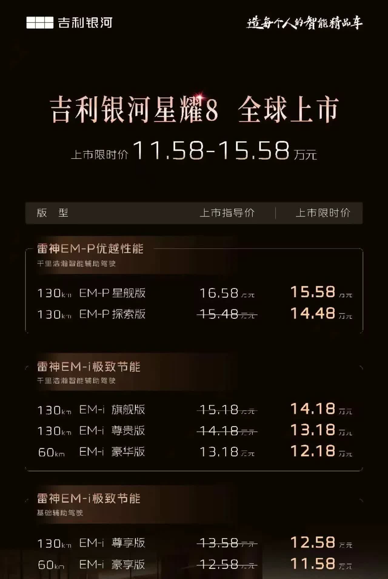 吉利银河星耀8上市！本来都说会比预售价便宜一万左右，这下直接放大招了！顶配E