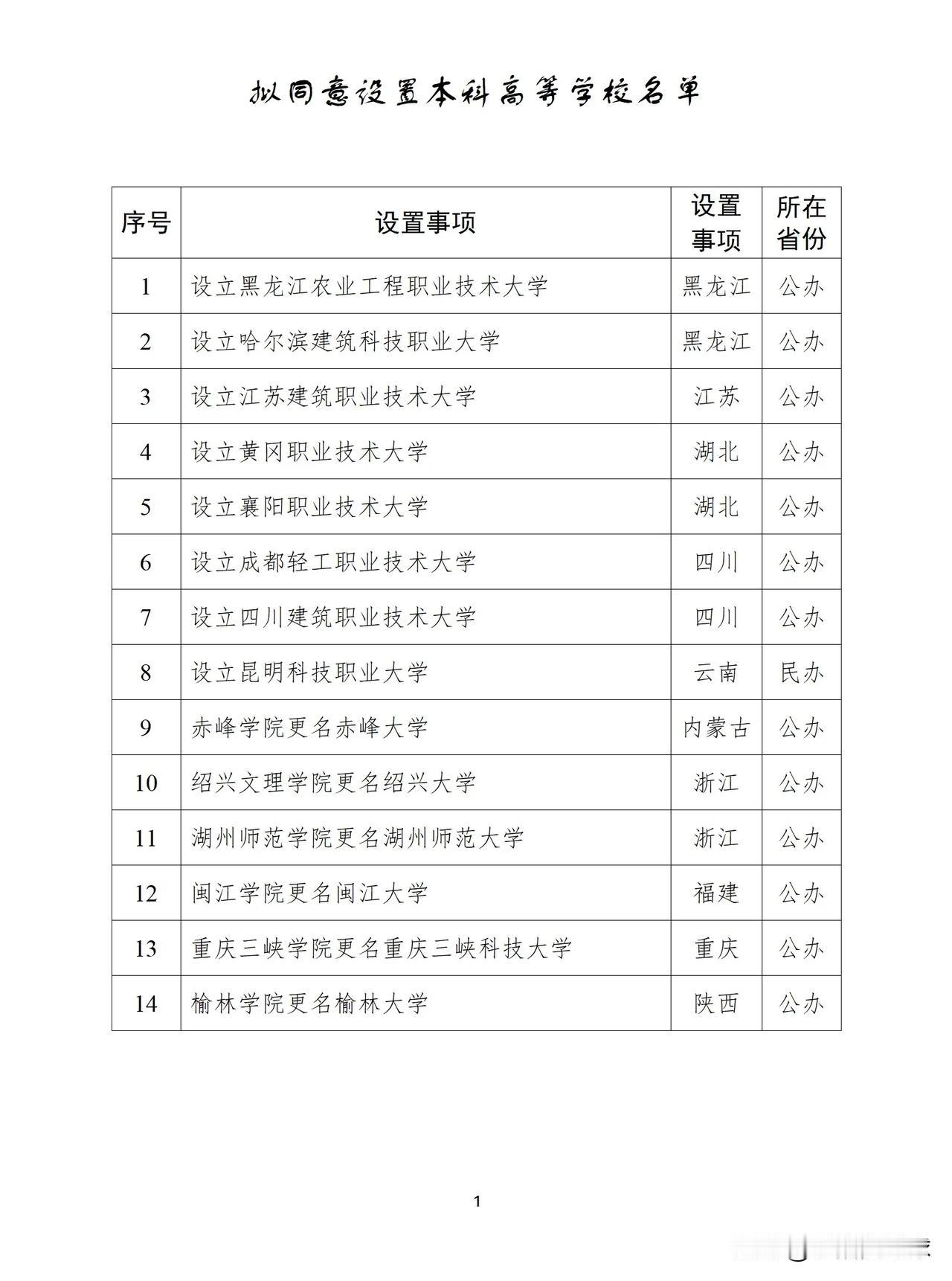 赤峰学院正式更名为赤峰大学！内蒙古第1所以城市命名的大学！内蒙古第9所大学！