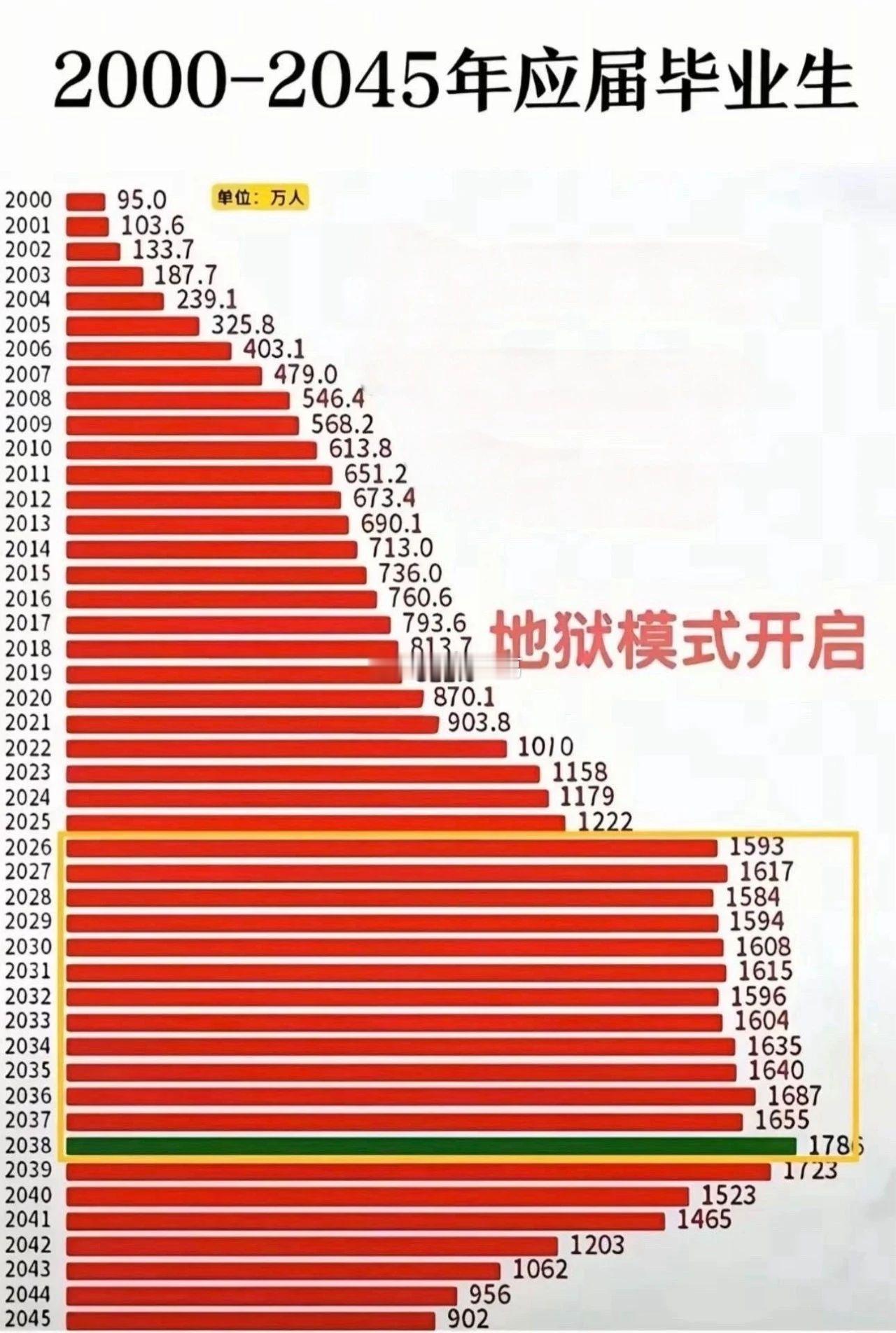 孩子，你靠什么赢。。​​​