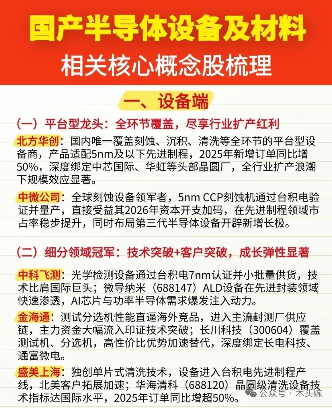 挖到宝了！国产半导体核心标的全图谱，看懂这几张图就够了。全球地缘科技竞争加剧叠