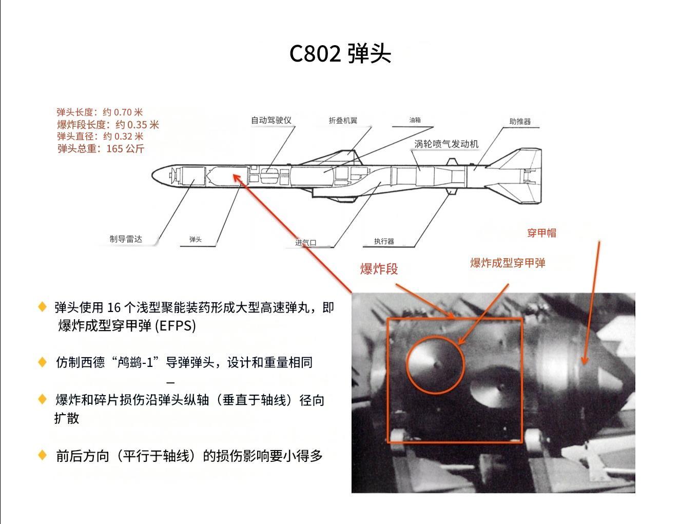台湾“雄风3”超音速反舰导弹使用的是“爆炸成形穿甲战斗部”(EFP)