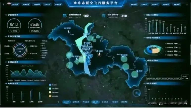 无人机配送，无人机+AI智能交通监管，都市圈跨区域航线，南京在长三角都走在前列。