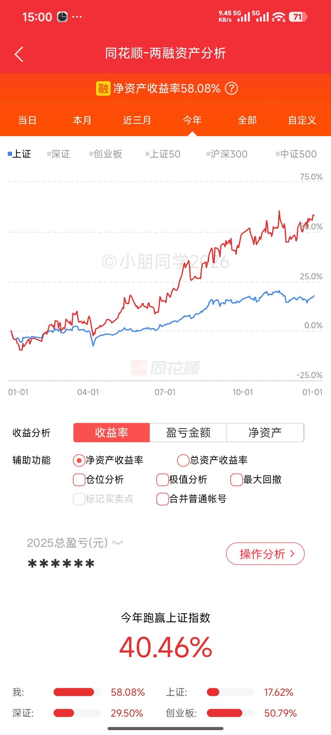 今日微调，+58.08%