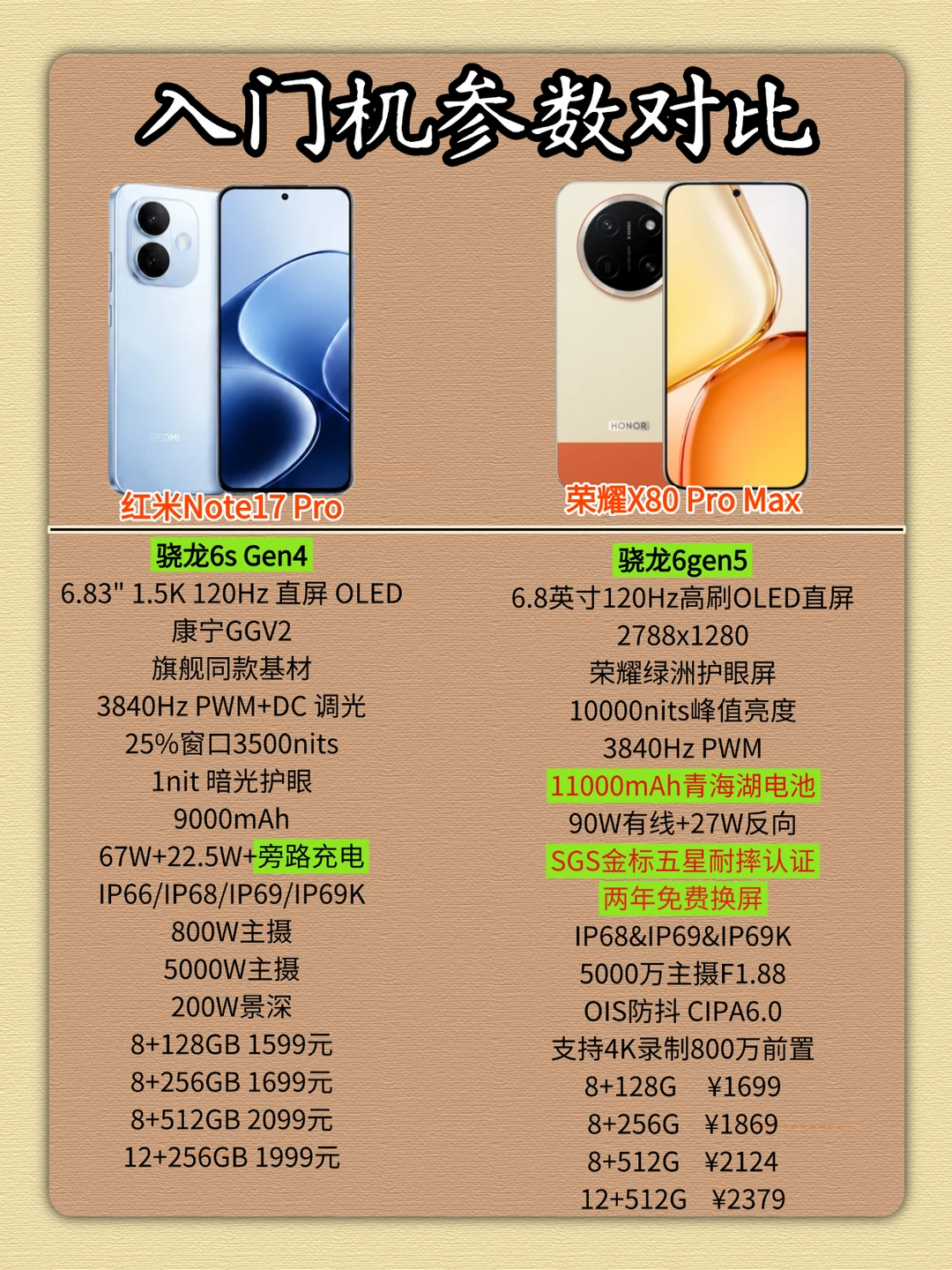 红米Note 17 Pro对比荣耀X80谁更良心？