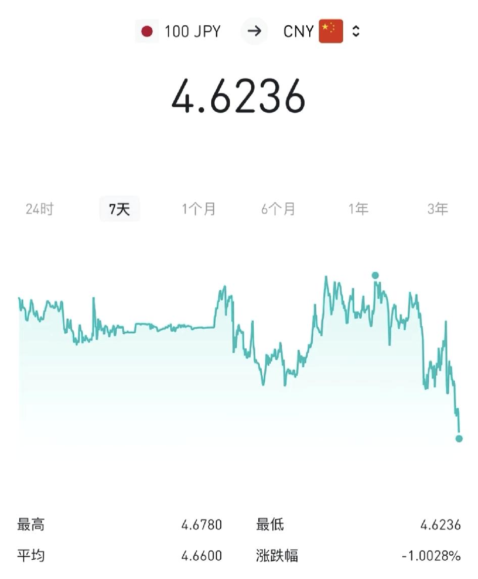 10.30降息后。个人观点：日本央行还在宽松不加息，美联储又降息了，利差还