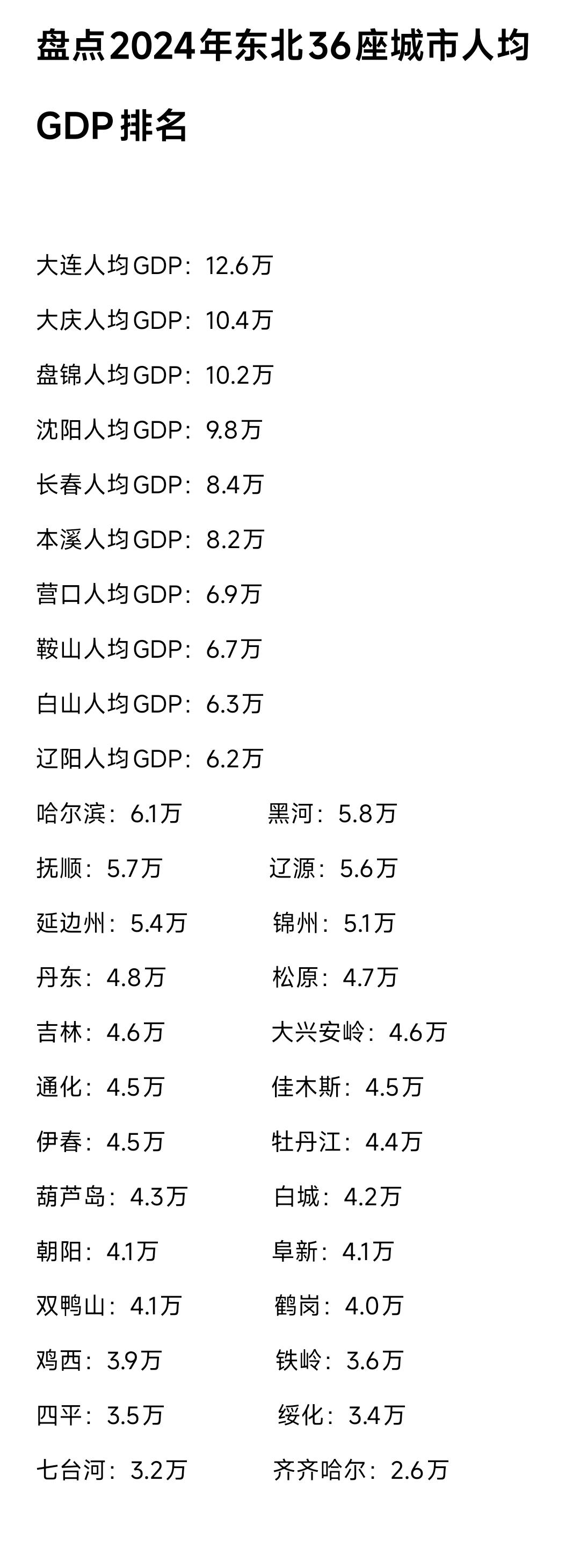 这样看来盘锦、大庆人均gdp还是很给力的，看到这里不禁感慨石油化工产业规模庞大的